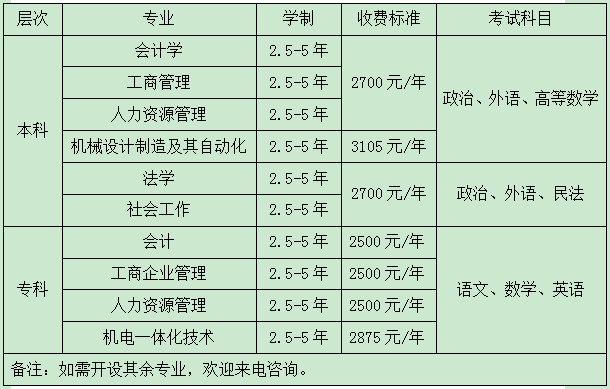 转发市关于广东工业大学—东莞职业技术学院2016年大专、本科招生简章