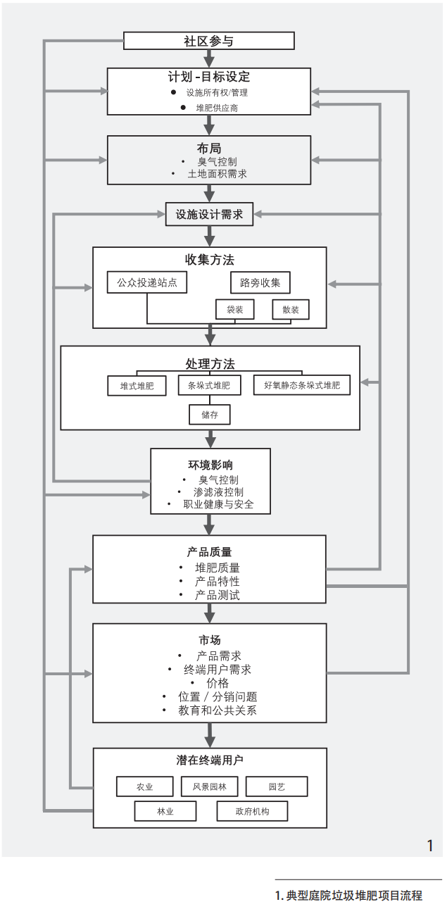 园林绿化垃圾资源化 | 高质量可持续发展理念下园林绿化垃圾资源化处理利用的思考