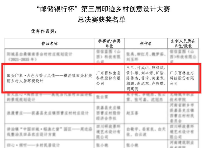 常务理事长单位再获殊荣！百林生态荣获第三届印迹乡村创意设计大赛全国总决赛优秀作品奖！